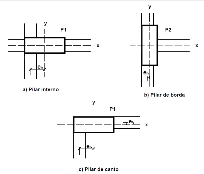 pilar 2
