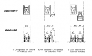 Dimensões de corredores