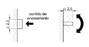 acionamento