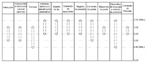 h dos comandos