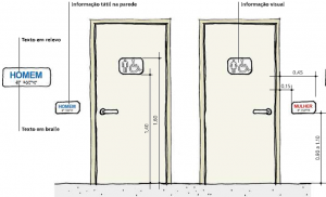 Fonte: DESENHO UNIVERSAL Habitação de interesse social, Prefeitura de São Paulo