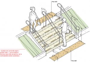Fonte: DESENHO UNIVERSAL Habitação de interesse social, Prefeitura de São Paulo