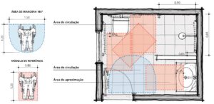 Fonte: DESENHO UNIVERSAL Habitação de interesse social, Prefeitura de São Paulo