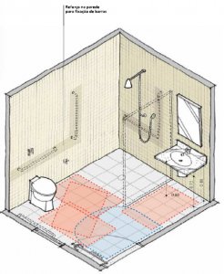 Fonte: DESENHO UNIVERSAL Habitação de interesse social, Prefeitura de São Paulo