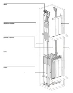 elevador1