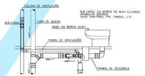 Ligação de ramal de ventilação