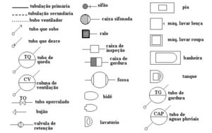 Símbolos para Projeto