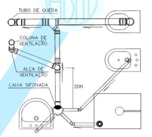 Sistema predial de esgoto sanitário com ventilação secundária