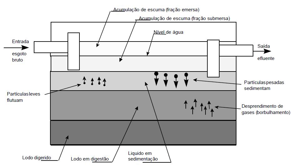 esgoto tratamento